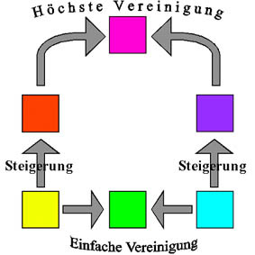 Abbildung 7
